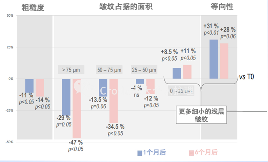 根源抗老，革新科技首度揭秘！