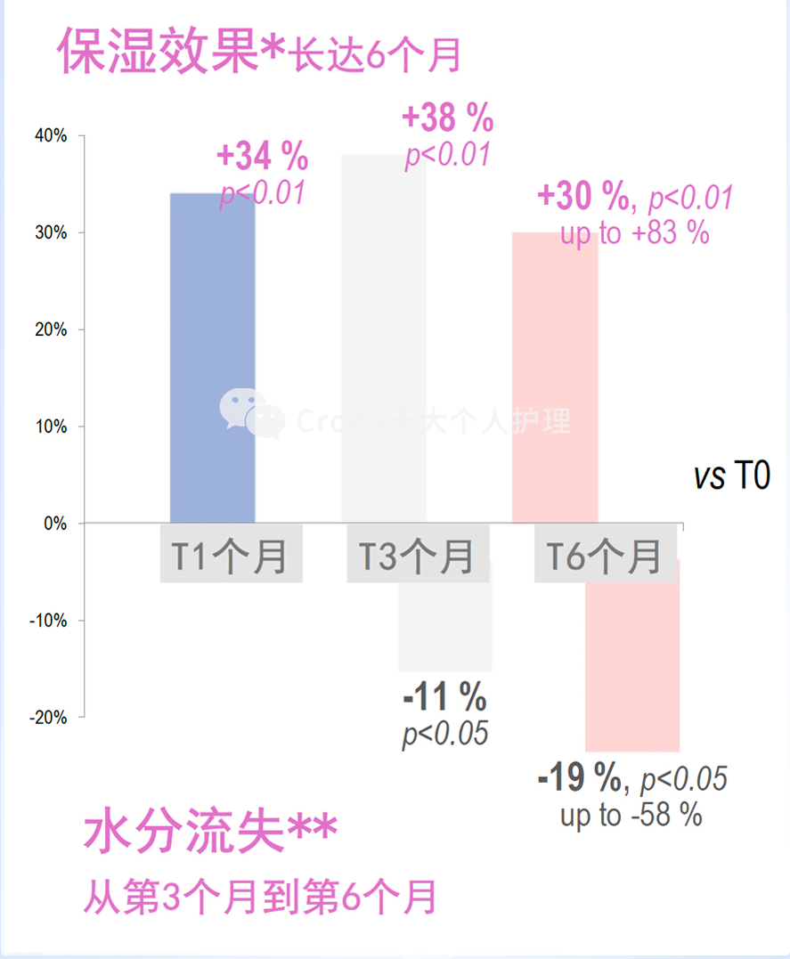 根源抗老，革新科技首度揭秘！