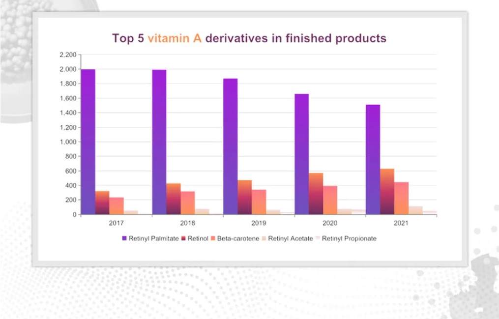 Sederma视黄醇解决方案