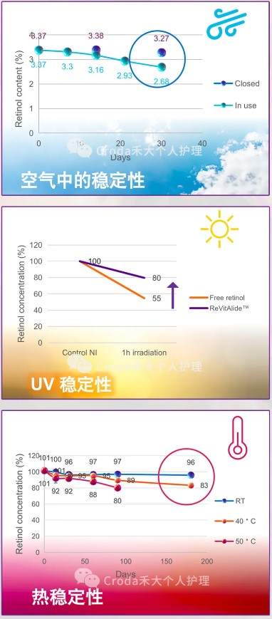 Sederma视黄醇解决方案